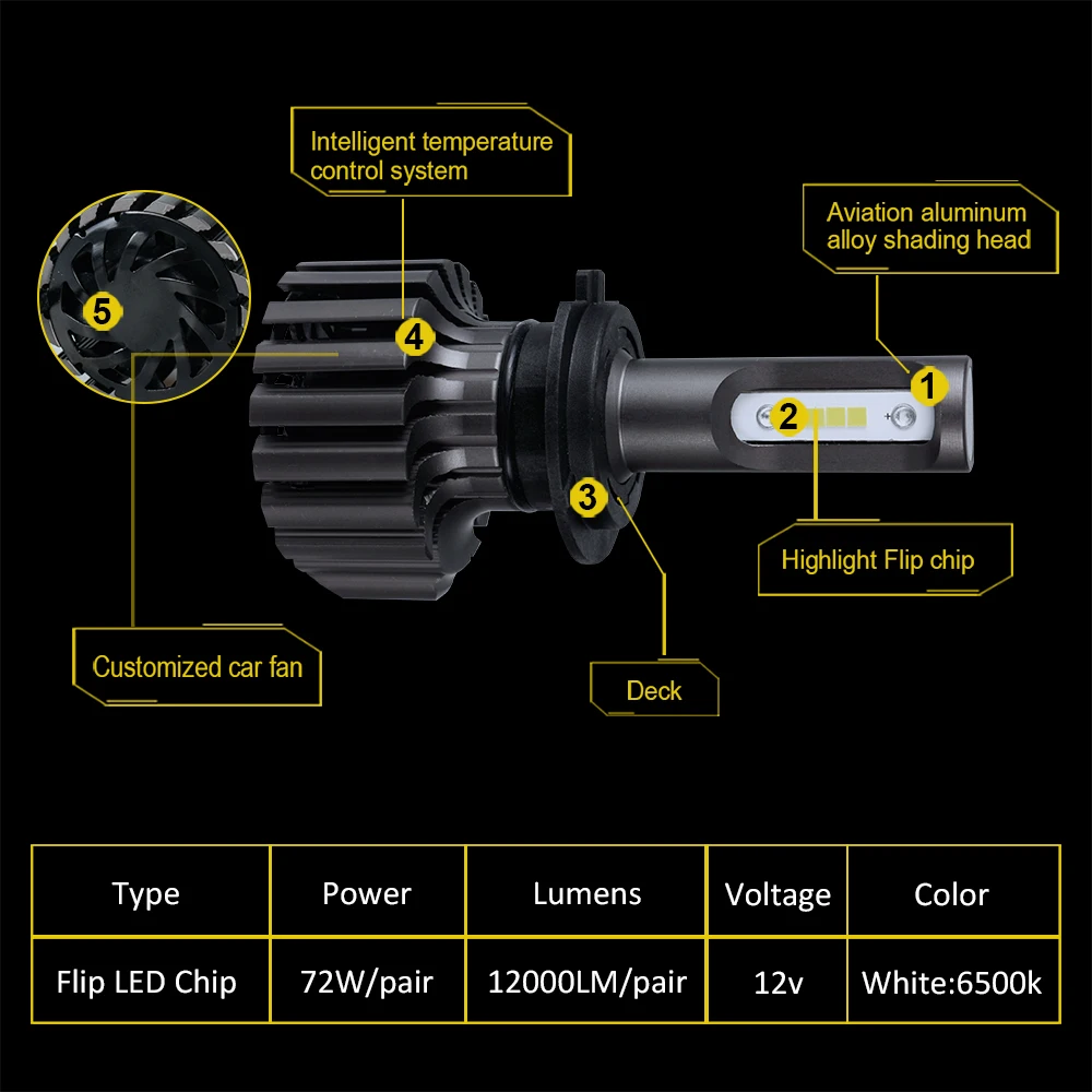 LED H7 H4 H1 HB4 HB3 LED Light Bulbs for Car Headlight LED H11 H3 9012 5202 880 881 D1D2D3D4 Auto Lamp for DIY LEDs Install