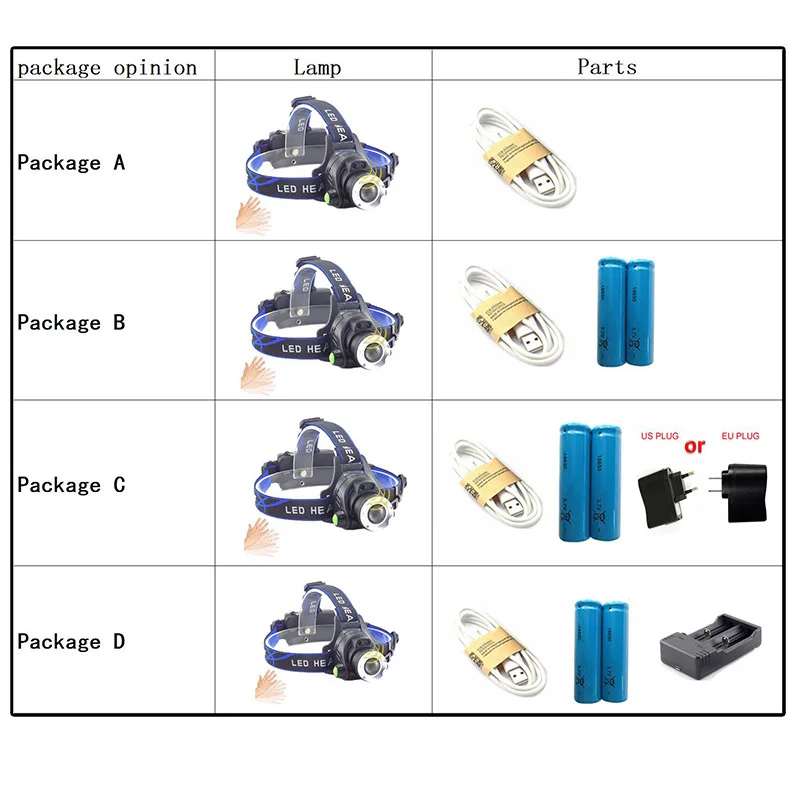 Buy USB Q5 T6 Led Headlamp Zoomable Headlight Waterproof Sensor Head Torch flashlight Head lamp Fishing Hunting with 18650 battery