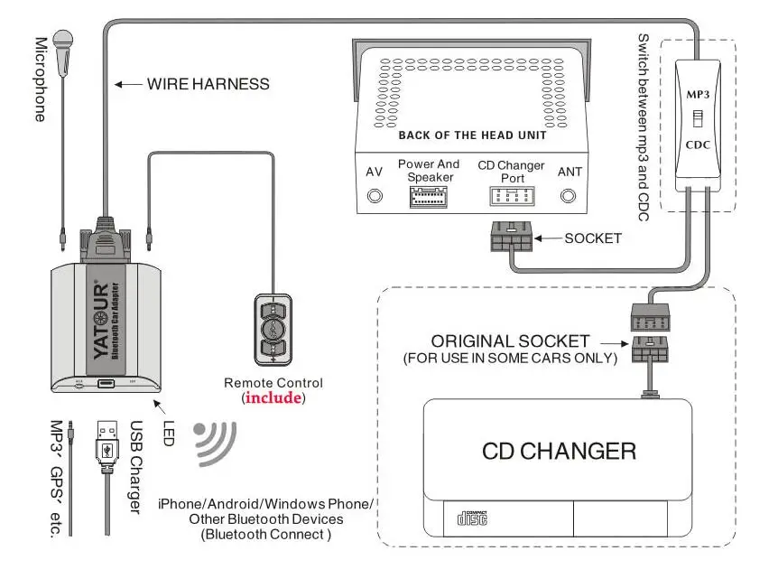 Yatour БТА Bluetooth адаптер A2DP Hands free phone call A2DP потокового воспроизведения музыки адаптер для Renault Siemens VDO Dayton 8-pin Aux