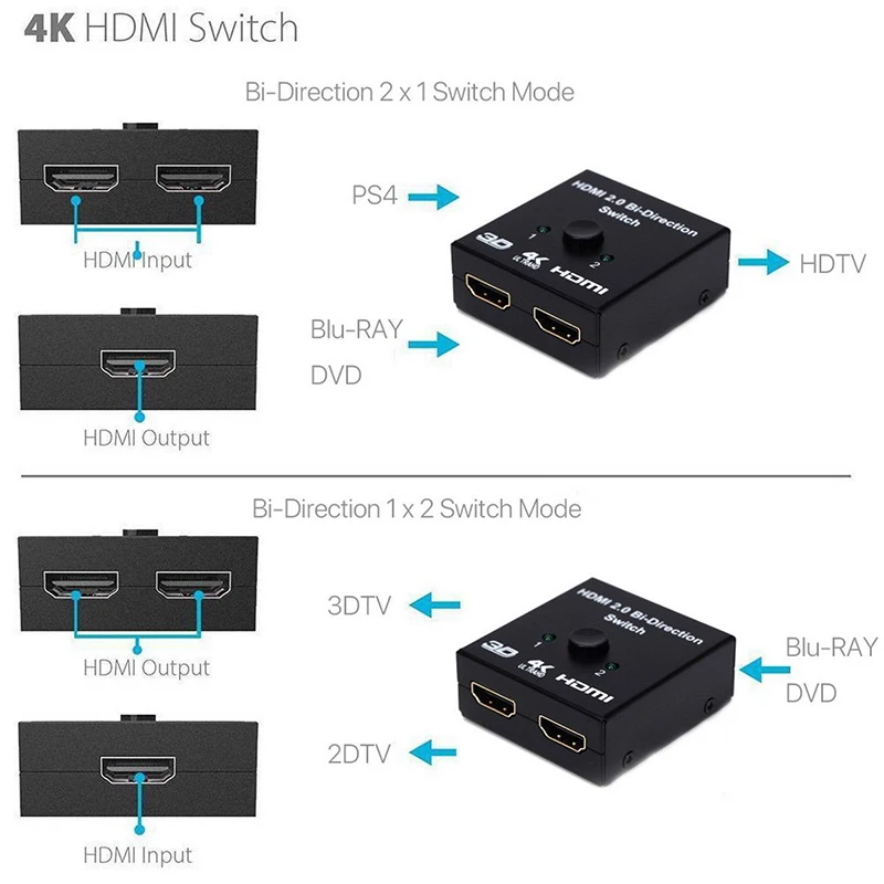 Baolyda HDMI Bi-directional 2x1 Switch Switcher or 1x2 Ultra HD 4K Bidirectional HDMI 2.0 Switch Hub Splitter HDCP 3D 1080p 4K