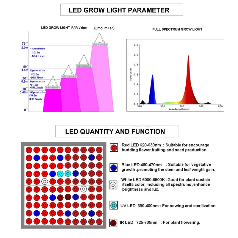  High Quality Grow Tent Lamp 1000W Phyto Lamp Lamp For Plants Grow LED Light Full Spectrum Fitolamp  - 4000003440774
