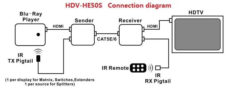 Hdmaters HDMI удлинитель с ИК двухнаправленным управлением cat5e/6 кабелем до 60 м 1080P поддерживается