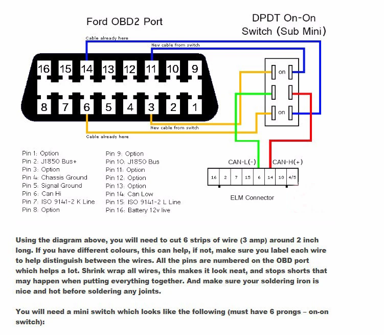 OBD/OBDII сканер ELM327 USB FTDI FT232RL чип ELM 327 Автомобильный диагностический интерфейс сканирующий инструмент поддерживает все OBD 2 протоколы Diag инструмент