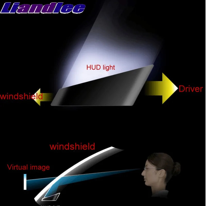 Liandlee HUD для BMW 7 E32 E38 E65 E66 E67 E68 F01 F02 F03 F04 G11 Спидометр OBD2 Head Up дисплей большой монитор Гонки HUD