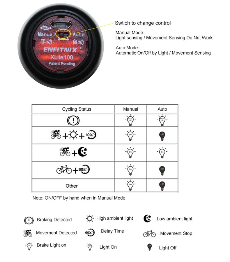 XLITE100 умный цикл задняя лампа ж/тормозной светильник Авто/ручное управление до 50 часов время горения корпус из сплава USB зарядка Enfitnix