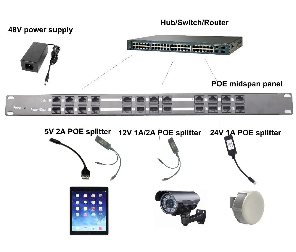 802.3af/at гигабитный 5 в 2 а POE сплиттер для А нет PoE IP камеры Ipad планшета|splitter hdmi ports|camera