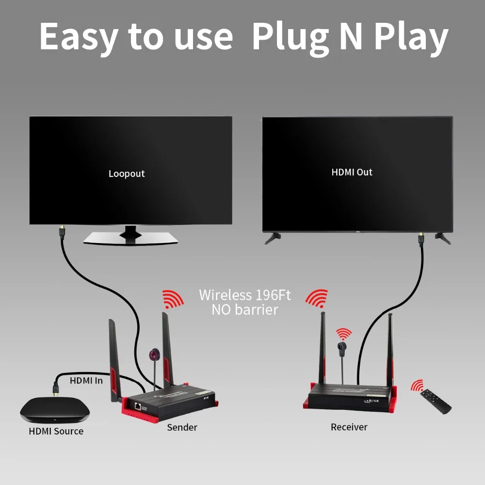 Wireless HDMI Transmitter Receiver (6)