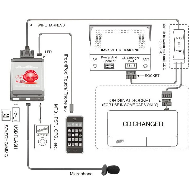 Moonet Bluetooth адаптер автомобильный MP3 USB/AUX 3,5 мм стерео авто беспроводной Hands Free адаптер для VW 8Pin Beetle Passat Skoda Seat