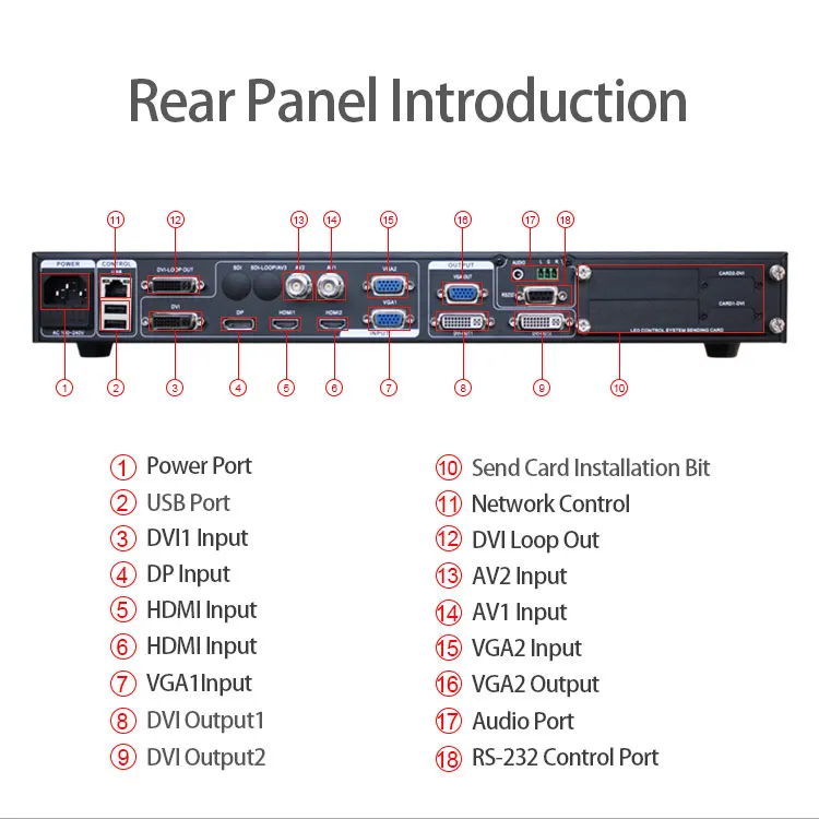 LVP915U светодиодный видео процессор входного сигнала: AV/VGA/HDMI/DVI/HDMI/DP/USB светодиодный экран в аренду видео процессор сравнить VDWALL Magnimage