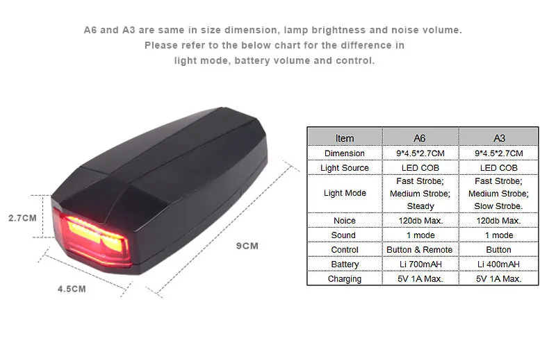 Top Bicycle Rear Light + Anti-theft Alarm USB Charge Wireless Remote Control LED Tail Lamp Bike Finder Lantern Horn Siren Warning 5 Top Bicycle Rear Light + Anti-theft Alarm USB Charge Wireless Remote Control LED Tail Lamp Bike Finder Lantern Horn Siren Warning 5