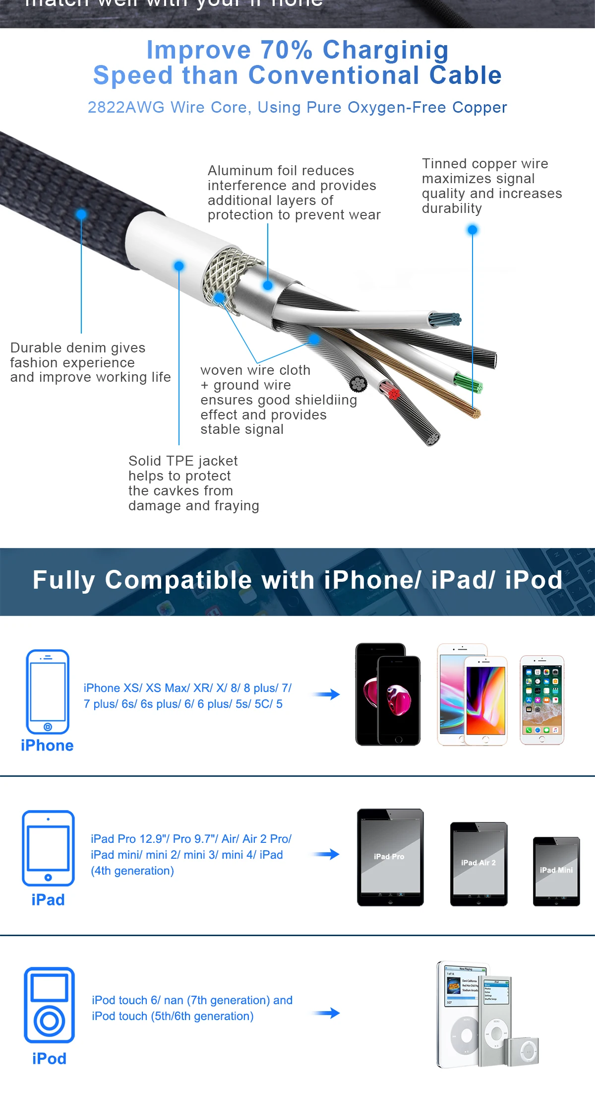 Vxdoirk MFi кабель USB для iPhone X Xs X Max XR 2.4A кабель для iPhone 8 7 6 Plus