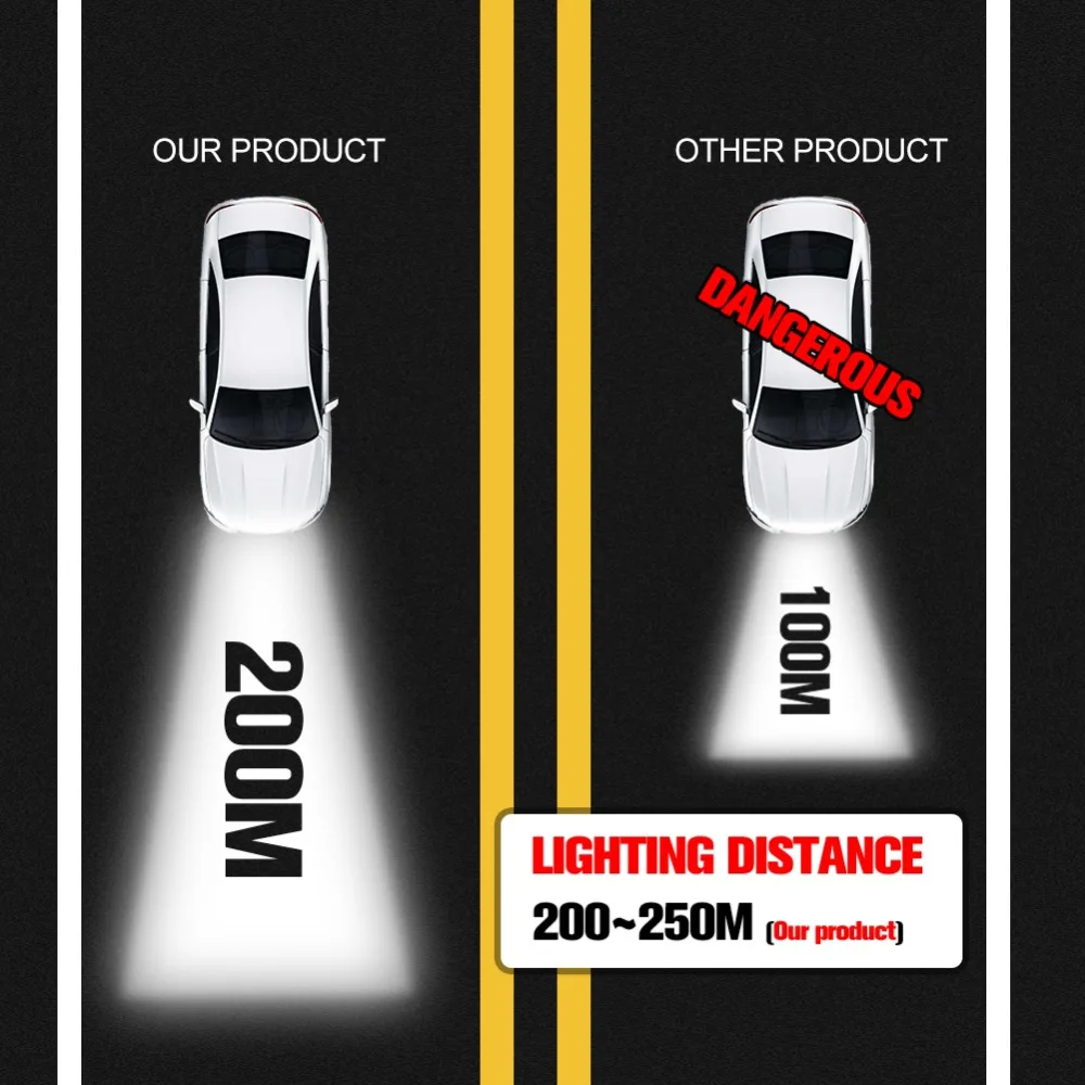 NEW S2 H7 LED H4 Hi Lo Beam LED Car Headlight H1 H3 H8 H9 H11 COB 8000LM 6500k 9005 9006 Hb3 Hb4 Fog light Auto modification 12V NEW S2 H7 LED H4 Hi Lo Beam LED Car Headlight H1 H3 H8 H9 H11 COB 8000LM 6500k 9005 9006 Hb3 Hb4 Fog light Auto modification 12V