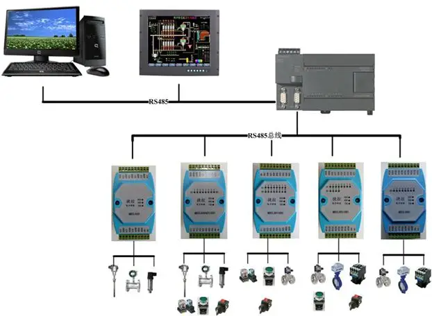 8 каналов цифровой вход и 8 каналов релейный выход изолированный 8DI/8RO RS485 MODBUS протокол связи RS485 к Ethernet