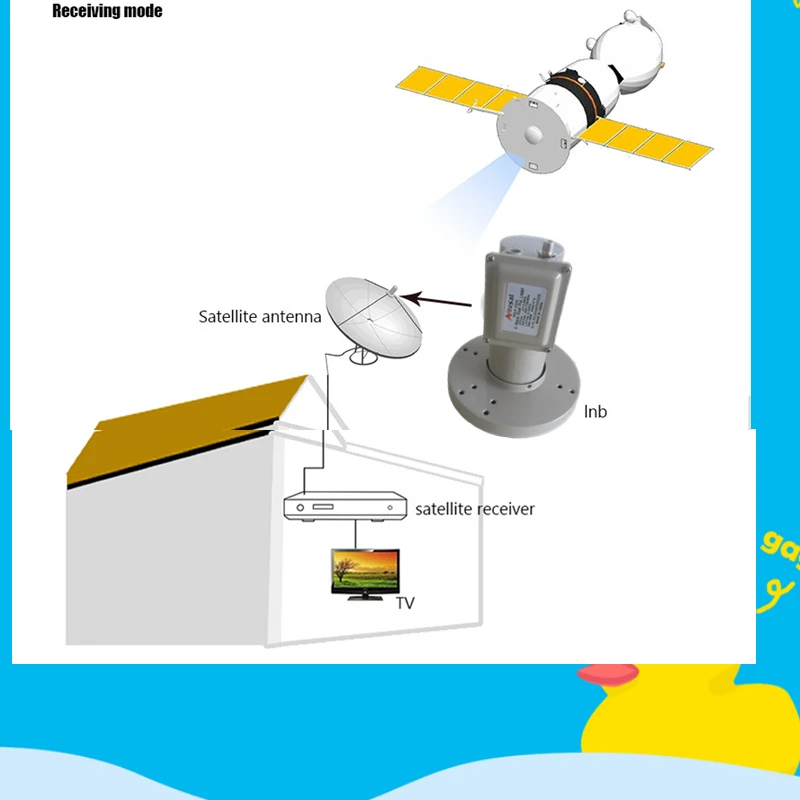 Supermax с высоким коэффициентом усиления и низким уровнем шума C Band Lnb/lnbf