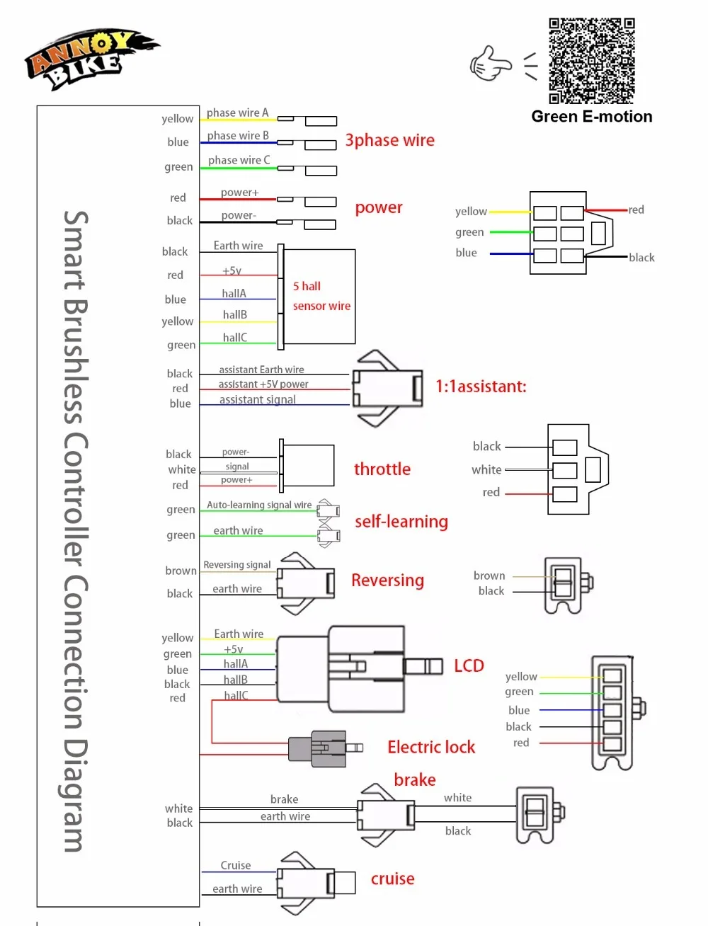 less than 500W controller