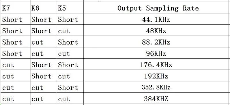 Raspi-4137 Raspberry Pi 2B 3B 3B+ цифровой вещательный сетевой плеер поддерживает 32 бит 384K DSD256 DSD/ies F5-011