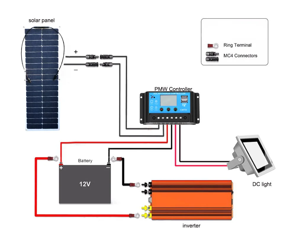 Гибкие солнечные панели 50 Вт 10A PMW USB контроллер MC4 разъем для 12 В батареи RV yacht caravan Outdoor зарядное устройство
