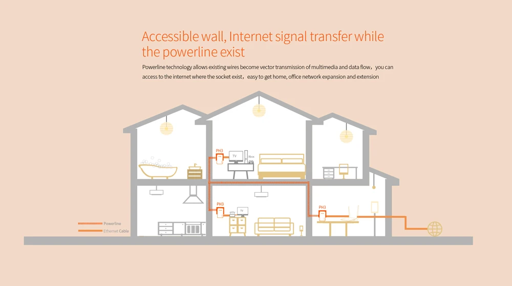 1 пара Tenda PH3 1000 Мбит комплект гигабитный сетевой адаптер Powerline сетевой адаптер AV1000 Ethernet ПЛК адаптер IPTV homeplug AV2