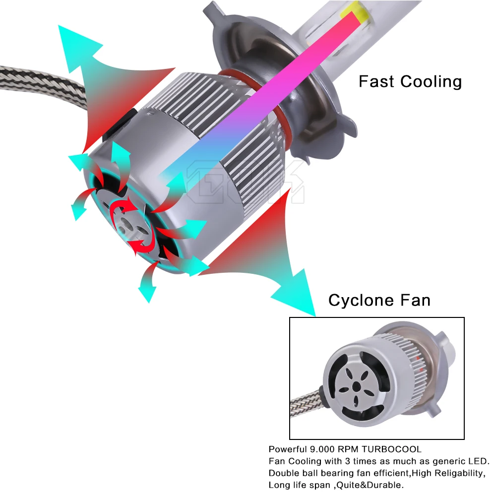 Светодиодная лампа суперъяркая 72 Вт 9005 лм COB H11 H7 H1 H3 H8 H9 9006 |cob h11|h7 led headlightscar headlight |