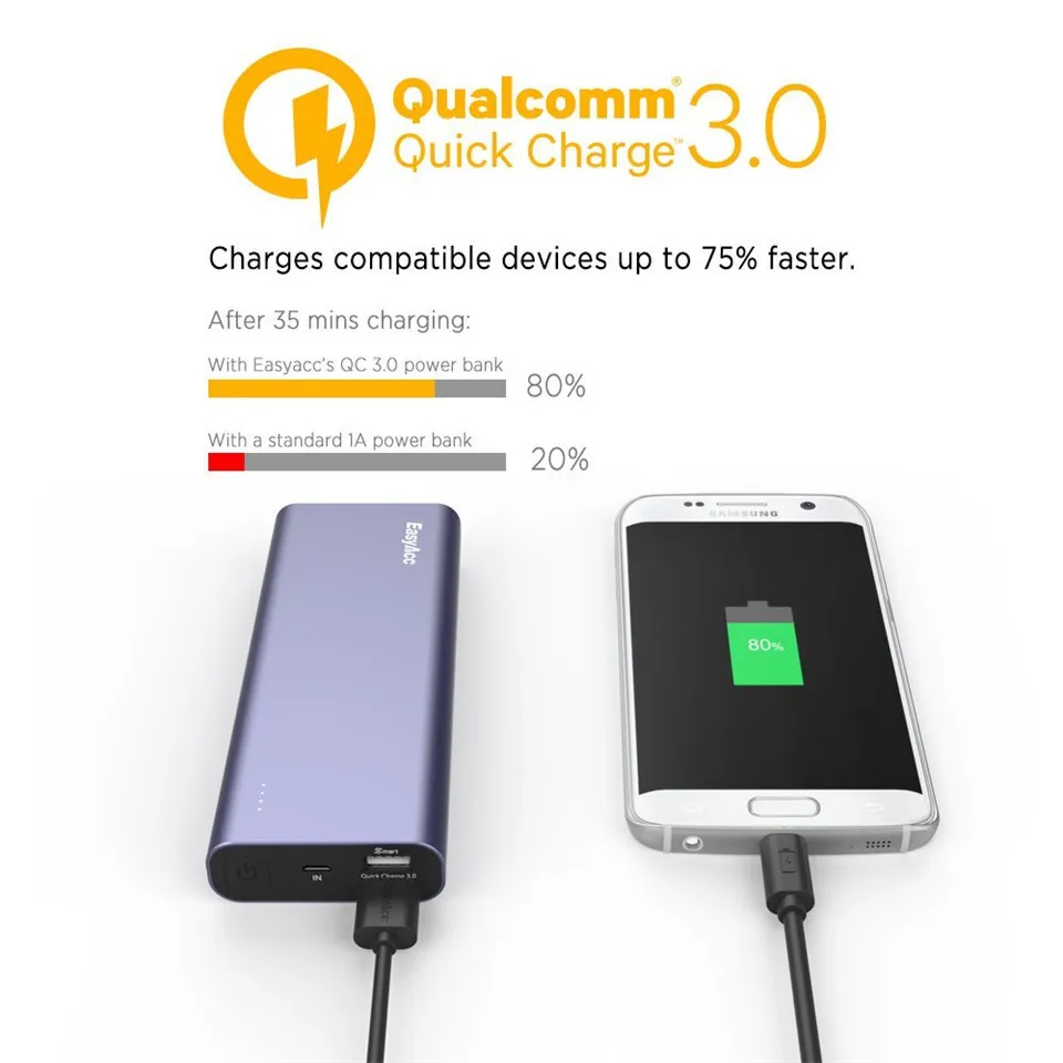 Easyacc 20000 мАч QC3.0 внешний аккумулятор с двумя портами USB Poverbank Быстрая зарядка для