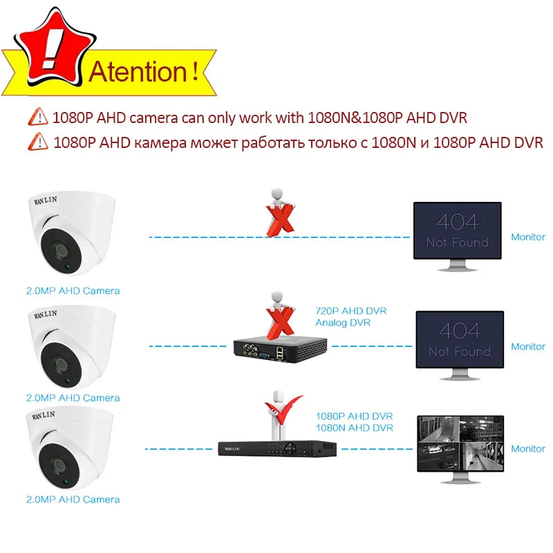 WANLIN 720P/1080P SONY IMX323 Full HD 2 Мегапиксельная Домашняя мини Пластиковая купольная камера