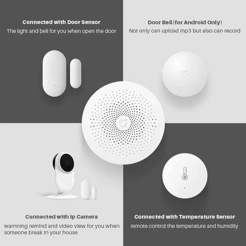 Xiaomi Mijia Smart Home Kit Multifunctio ZigBee шлюз 2 центр управления беспроводное соединение работа с датчиком движения двери