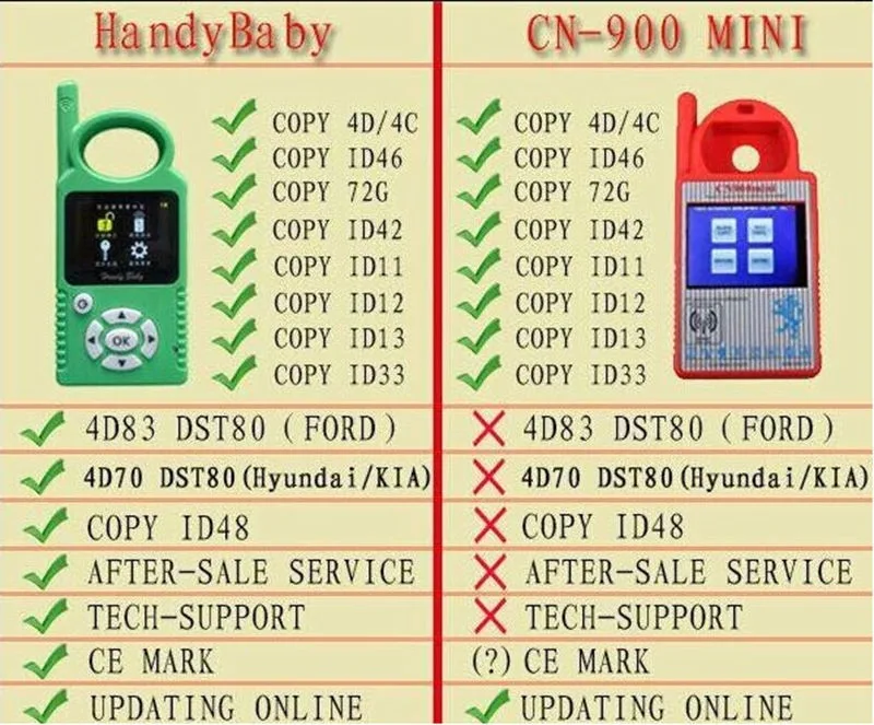 Handy Детские CBAY без G функции ключи от машины программист автоматический ключевой Копировать транспондера для 4D/46/48 фишек JMD чип CBAY программист