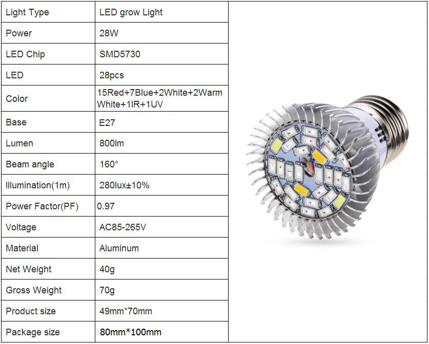 E27/полный спектр светодио дный светать 28 Вт красный сине-белые Теплый Белый УФ ИК лампы для комнатных лекарственных растений растут