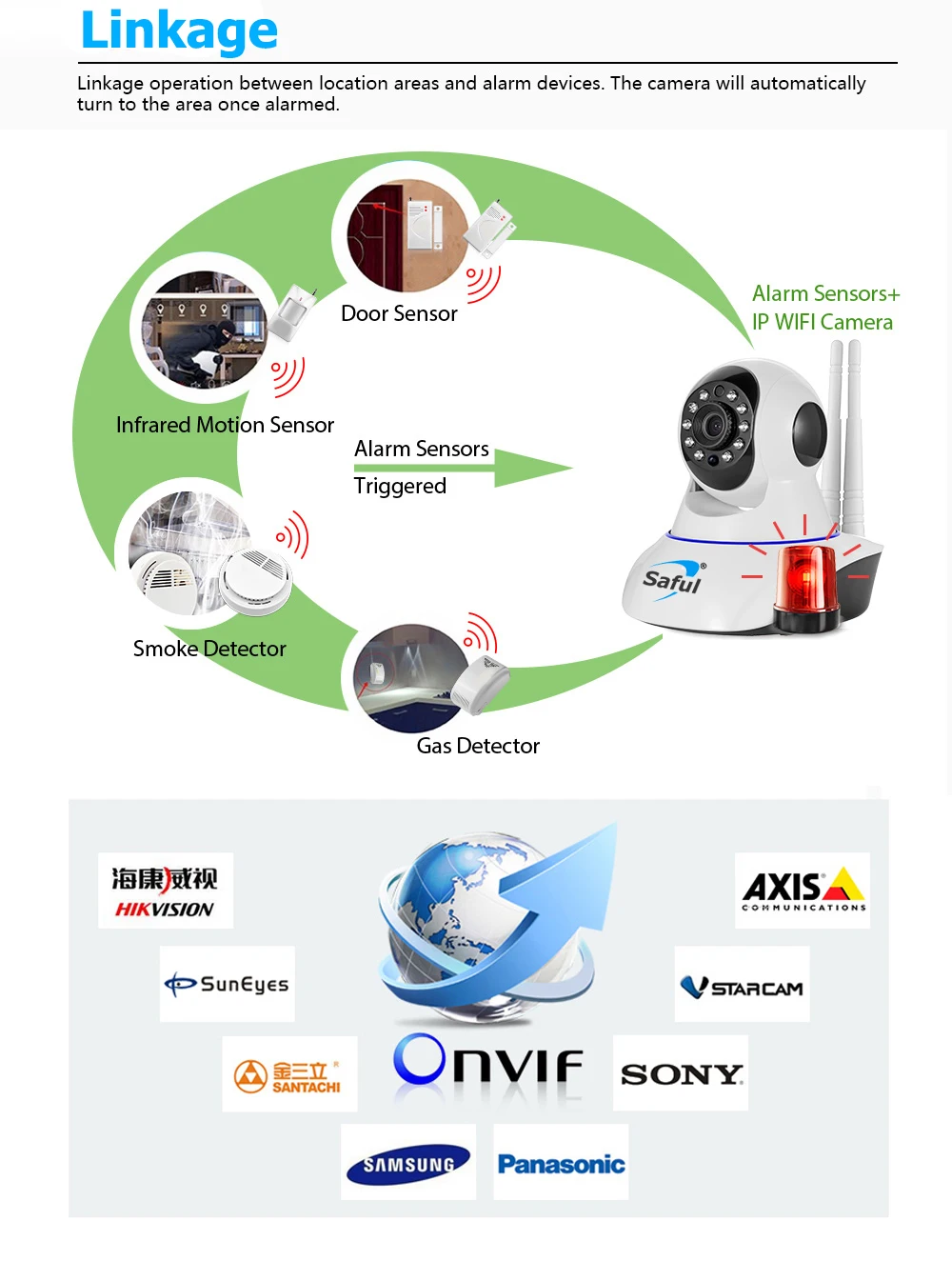 wifi IP camera with alarm sensor (1)