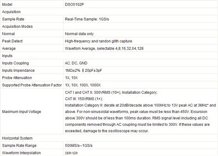 dso5102p-1
