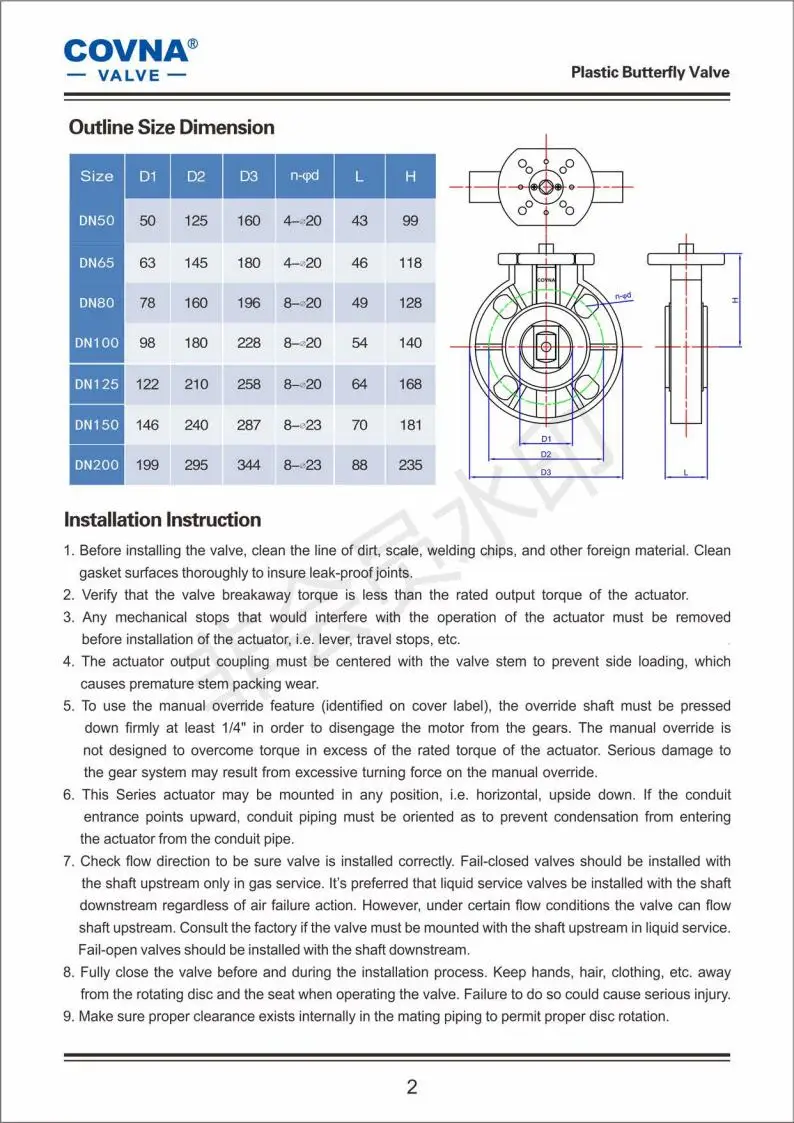 COVNA-electric UPVC butterfly valve0_02