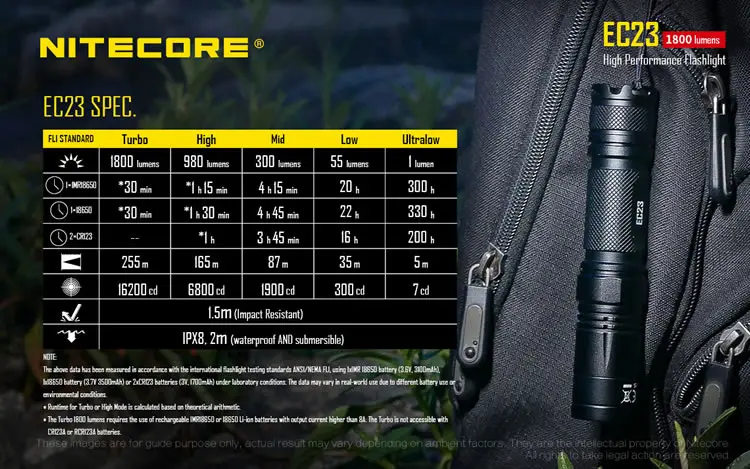 NITECORE EC23 светодиодный фонарик CREE XHP35 HD E2 Светодиодный max 1800LM Луч расстояние 255 м 8 режимов Тактический фонарь + аккумулятор + зарядное