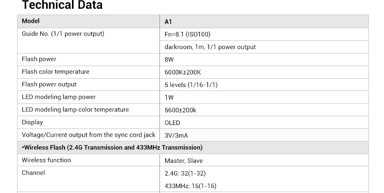 Godox A1 смартфон вспышка 2,4G Беспроводная вспышка мобильный телефон освещение для iPhone 8,7, 8 plus, 7,7 plus, 6s, 6s plus