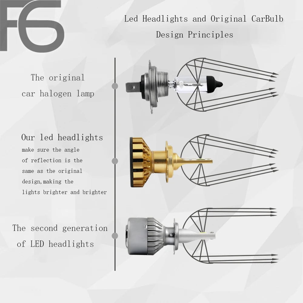 F6C супер яркий Cветодиодные лампы для авто фары led лампа ходовые огни лед диодные лампы для авто фар автомобиля лампы Добролюбов чип 6500 К 80 Вт 8000LM H1 H3 H4 H7 H11 9005 9006 высокое качество фары Foglight 2 шт