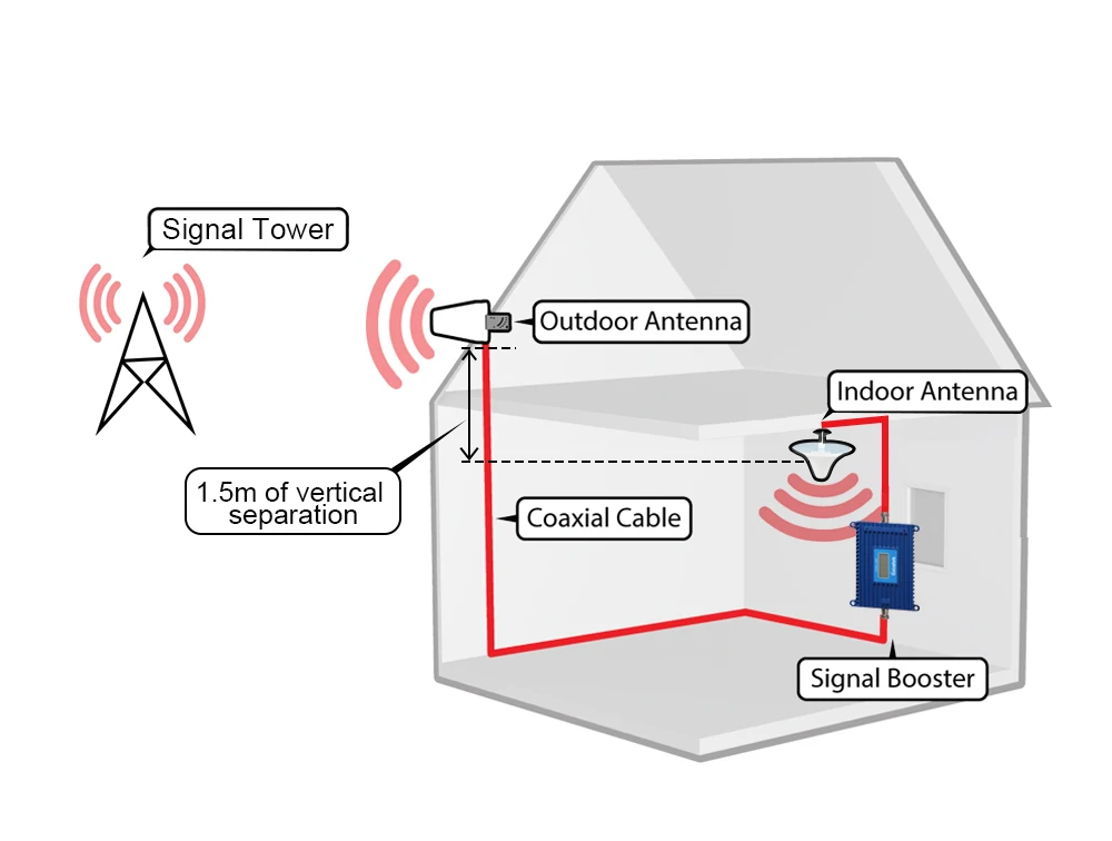 Lintratek 70dB Gain 4G Signal Booster Band 12 +