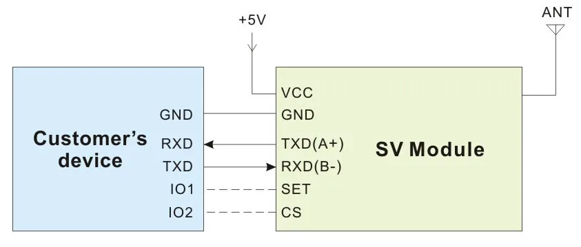 1 шт. SV613 433 МГц USB интерфейс беспроводной Радиочастотный приемопередатчик(передатчик и приемник) модуль 100 мВт 1,4 км дальность передачи данных радиочастотный модуль