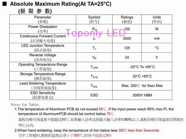  100w-2