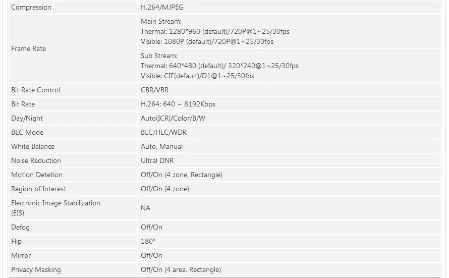 5 шт. TPC-BF2120 2MP Термальность мини Гибридный цилиндрическая Камера IP67 ИК 35 м Поддержка карт памяти Micro SD ip-камера видеонаблюдения с поддержкой Wi Камера