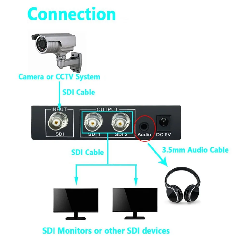 SDI Splitter with Audio (1)
