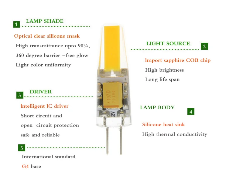 Мини G4 светодиодный фонарик светодиодный лампа 3 W 6 W AC DC 12 V светодиодный G4 света удара 360 Угол луча люстра заменить галогенные G4 лампы