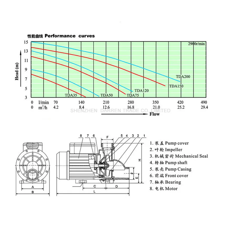 1 шт TDA50 горячие спа-ванна вихревой насос 180L TDA50