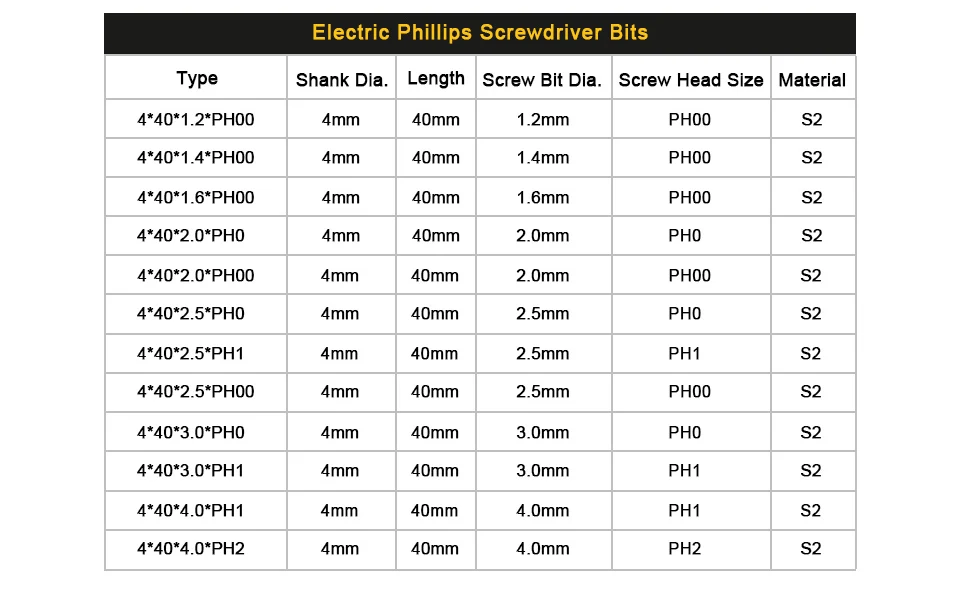 STLRENDA 10 шт. отвертка Philips bits Противоскользящий Круглый хвостовик 4X40 мм винтовая головка PH0, PH00, PH1 для электрической отвертки дрель