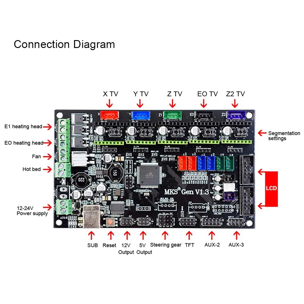 

MKS GEN V1.3 Control Board Motherboard Ramps1.4 Compatible with USB Cable for 3D Printer IJS998