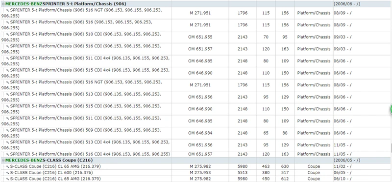 Для MERCEDES-BENZ WS210 Вито R170 CA208 W168 W163 W220 638 C215 SWCL203 положения коленчатого вала импульсов Сенсор 003 153 27 28