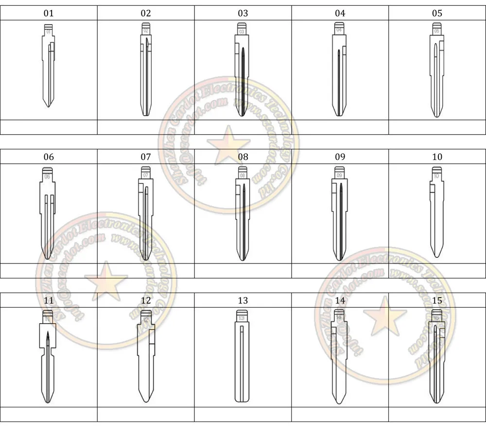 blade key list 01
