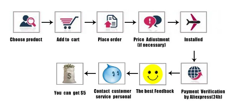 how to order