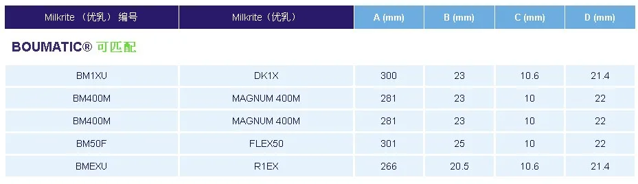 Для 140 мм* 44 мм* 20 мм молочная оболочка резиновые насадки для доильного аппарата 016U