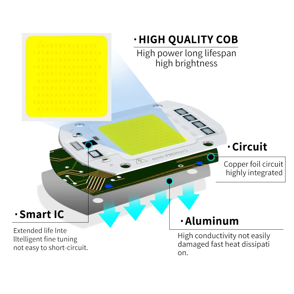COB светодиодный чип 220 В, 50 Вт, 20 Вт, 30 Вт, 10 Вт, 3 Вт, 5 Вт, 7 Вт, 9 Вт, без необходимости драйвера, COB чип, светодиодный светильник, умная IC DIY для прожектора