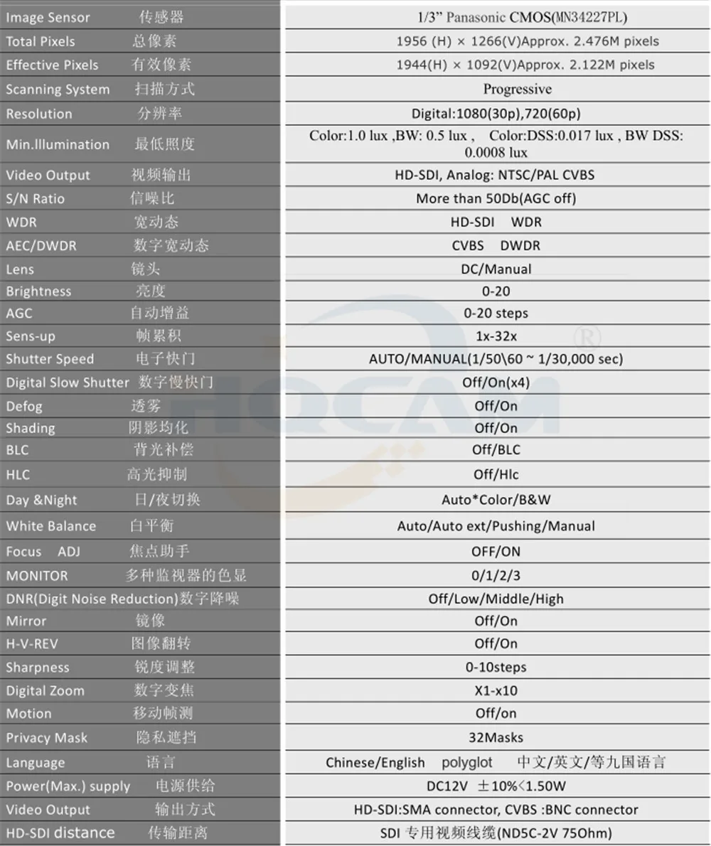 HQCAM 2.0MP 1/3 Panasonic CMOS сенсор HD 1080P Мини SDI камера цифрового видеонаблюдения SDI камера OSD меню 2,8-12 мм варифокальный объектив