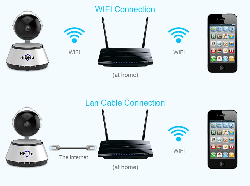 Cam wifi 2